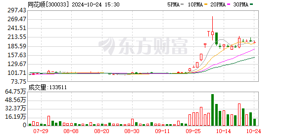 国海证券给予同花顺买入评级，2024年三季报点评：Q3营收增速拐点向上，有望受益于市场热度提升