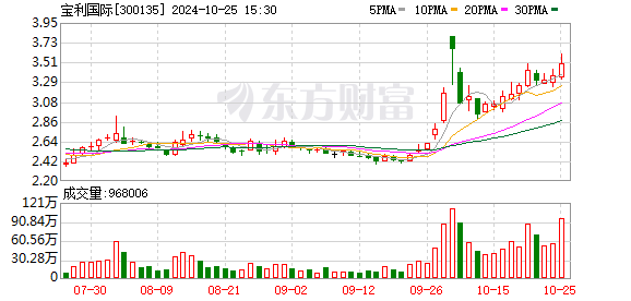 宝利国际：公司在湖南、新疆、西藏均设有沥青工厂；在川渝地区也有相关的业务