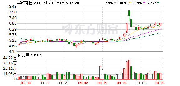 昇辉科技：主营业务为电气成套设备、LED照明与亮化、智慧城市及氢能