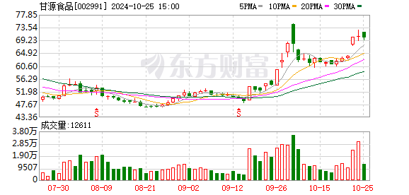 甘源食品前三季度销售费用同比增长32.40% 产品质量屡遭投诉