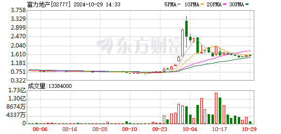 富力地产等被强制执行1.1亿