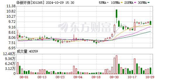 华新环保：选举刘洋为第四届监事会职工代表监事