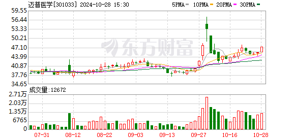 迈普医学：2024年前三季度净利润约5280万元