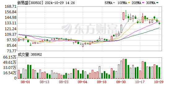 国元证券给予新易盛买入评级，业绩同环比高增，充分受益于AI需求扩张