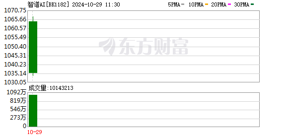 拉普拉斯成功登陆科创板 致力于成为全球高端装备和解决方案引领者