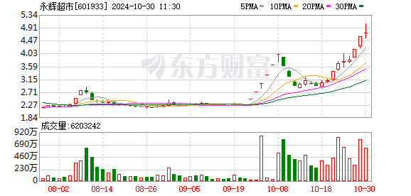 太突然！陪伴街坊20年的广州知名商超宣布停业