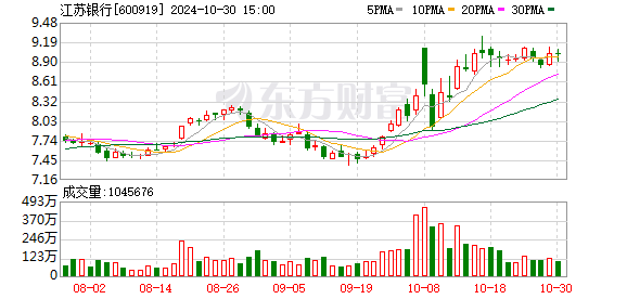 平安证券给予江苏银行强烈推荐评级，盈利增长稳健，成本管控力度加大