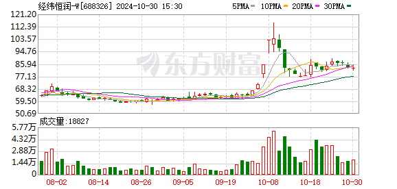 民生证券给予经纬恒润推荐评级，系列点评二：24Q3亏幅持续收窄业绩拐点将至