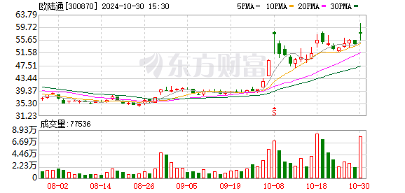 欧陆通：第三季度营收超10亿元 数据中心电源业务助力业绩持续放量