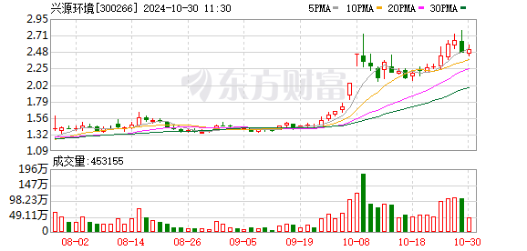 兴源环境与嘉兴经开区国资平台签约