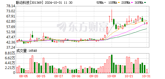 联动科技：未来业务增量主要来源于功率半导体测试系统