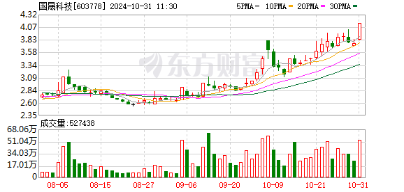 国晟科技成立新能源公司 含AI软件开发业务