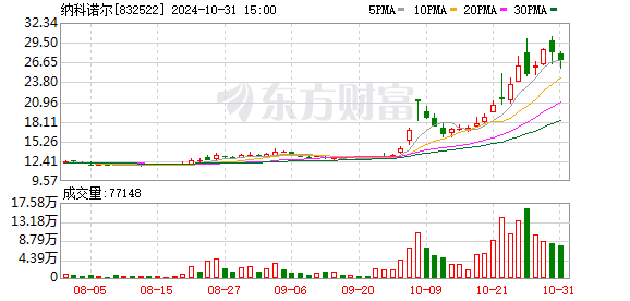 纳科诺尔：做深、做专、做精辊压设备