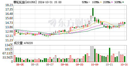 开源证券给予赛轮轮胎买入评级 公司信息更新报告：Q3业绩符合预期 全球化布局稳步推进