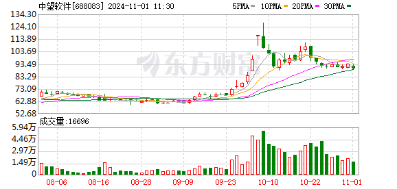 太平洋给予中望软件买入评级，Q3稳健增长，3D收入持续高增