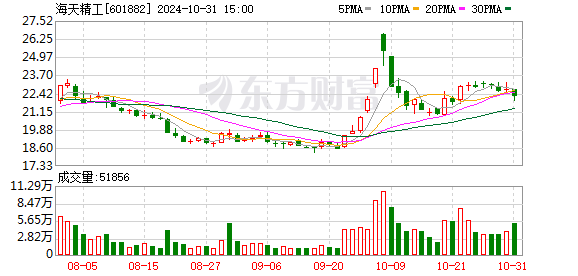 东吴证券给予海天精工增持评级 2024年三季报点评：Q3营收同比持平 行业低谷期持续加码研发