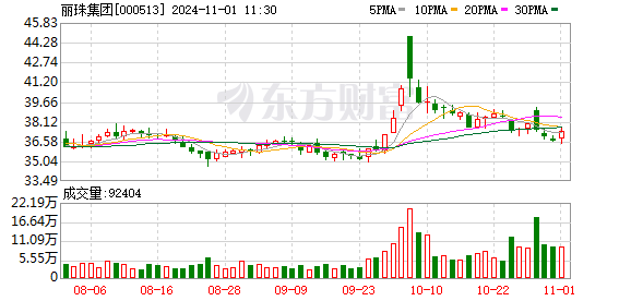 太平洋给予丽珠集团买入评级