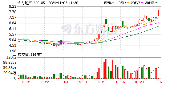 珠海免税布局有税业务数字化转型，上线首个“数实一体化智慧新零售平台”