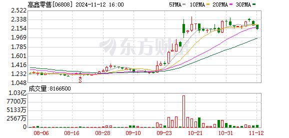 财报解读｜2025财年中期业绩扭亏为盈，高鑫零售“花落谁家”尚未可知