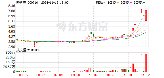 违规对外担保 8天7板黑芝麻会被ST吗？｜速读公告