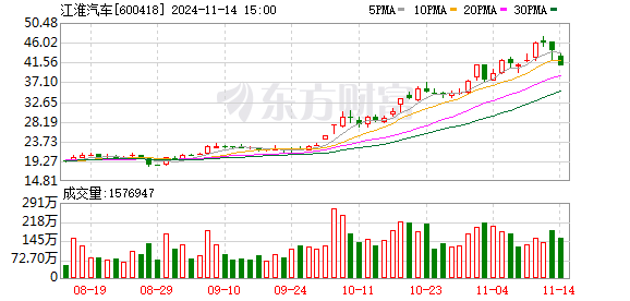 江淮汽车旗下汽车金融公司瑞福德风控缺口：三级智力残疾人士办出车贷