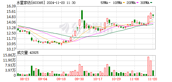 水星家纺等公司于河南投资成立科技公司