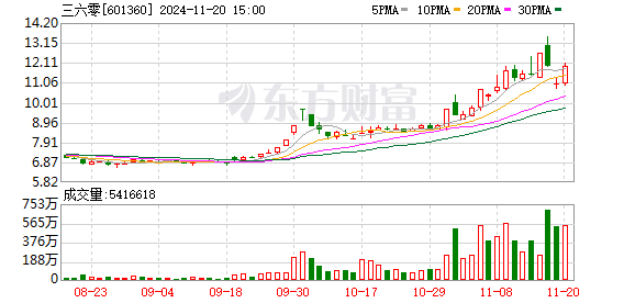 周鸿祎：要把大模型从“原子弹”变为“茶叶蛋”