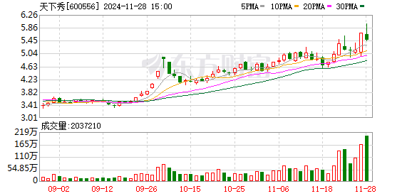 天下秀为全资子公司提供3000万元担保