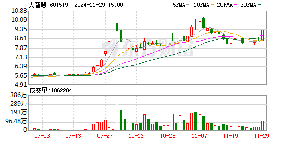 大智慧涨停 沪股通龙虎榜上买入2713.54万元 卖出4452.95万元