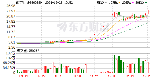 南京化纤录得4天3板