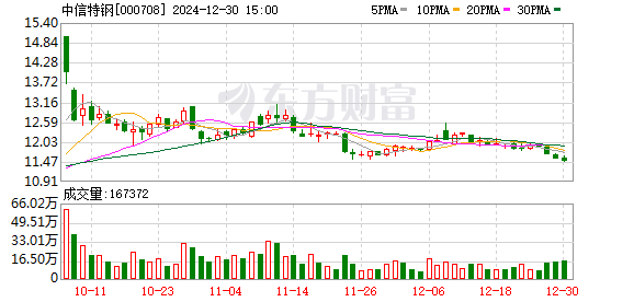 中信特钢：公司是中国中信集团旗下、中信泰富有限公司控股的专业化特殊钢制造企业集团