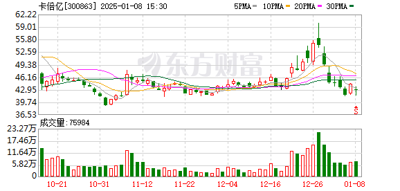 最后1天！不及时操作可能亏损30%