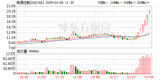 海得控制：800G光模块通常用在超算中心、智算中心以及大规模数据中心等海量数据环境