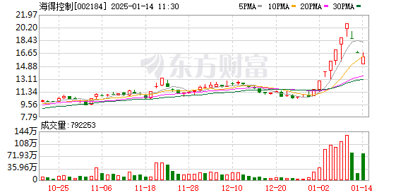 海得控制：公司储能系统设备在积极探索商业化算力机房数据中心供电应用的可行性和应用实践