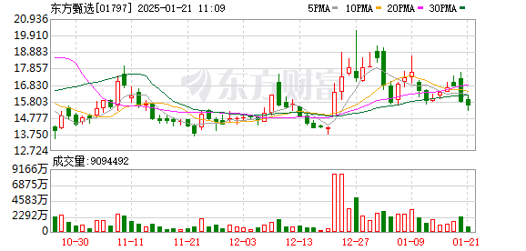 东方甄选：微信小店单日GMV超100万 80%来自“送礼物”