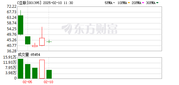 亚联机械：公司核心产品为人造板生产线设备，属于自动化设备