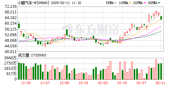 小鹏汽车申请注册XSpace商标