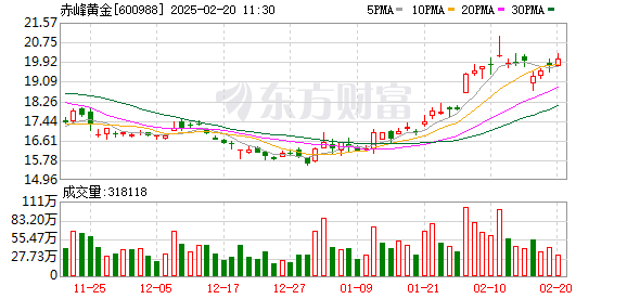 第三只“A+H”黄金股要来了！