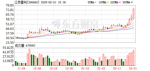 江苏雷利龙虎榜数据（2月21日）