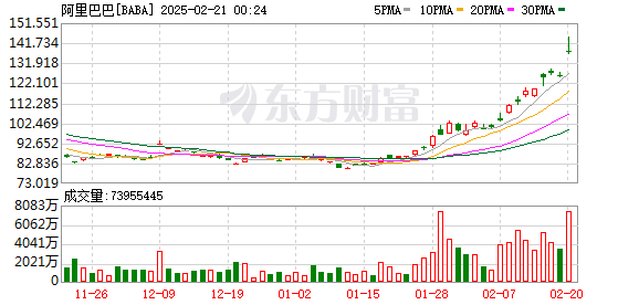 阿里未来三年在“云+AI”领域投入将超过去十年总和