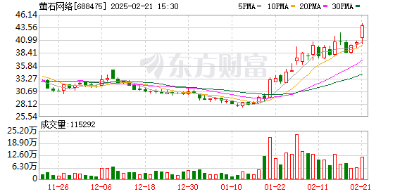 萤石网络2024年营收增12.41% 归母净利润同比降10.52%