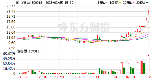 南山智尚：暂未与特斯拉接触