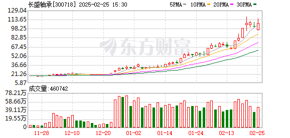 长盛轴承：目前与机器人产业链相关方的合作正在有序推进中