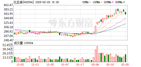 比亚迪、大疆，最新发布！