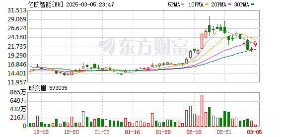 亿航智能携手萨拉戈萨大学和广州大学共建低空飞行安全联合实验室