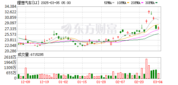 理想汽车申请注册前瞻先锋商标