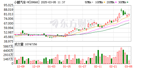 小鹏P7+累计交付已突破30000台