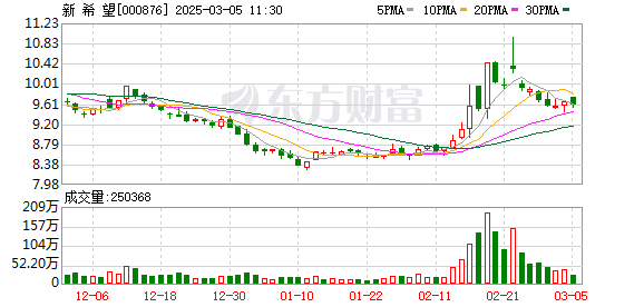 新希望成立农牧公司 含粮食收购业务