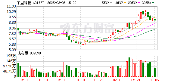 千里科技：2月新能源汽车产销同比大增