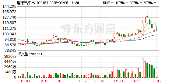 理想汽车申请注册前瞻先锋商标